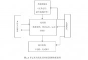 STM32Ķʽ˿ϵͳ