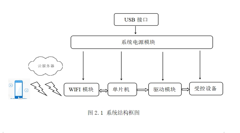 �����������������