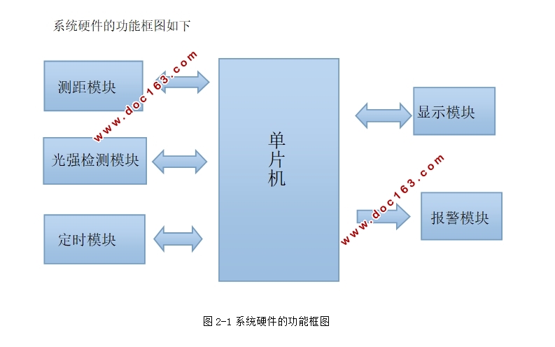 ���ڵ�Ƭ���Ķ๦�����������������