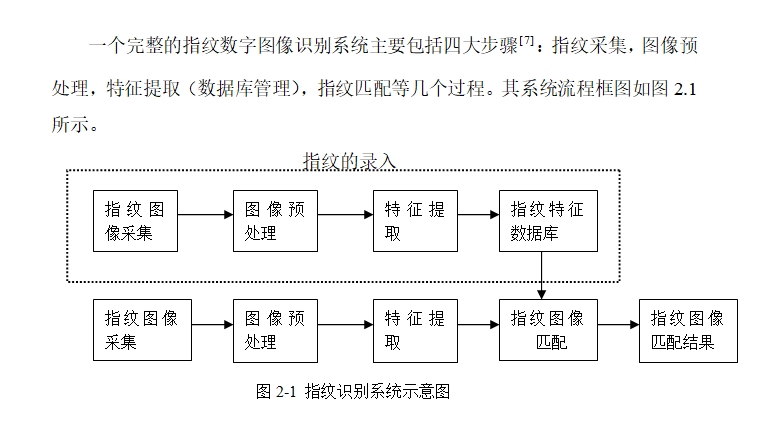 ����BP�������㷨��ָ��ʶ�����㷨�о�