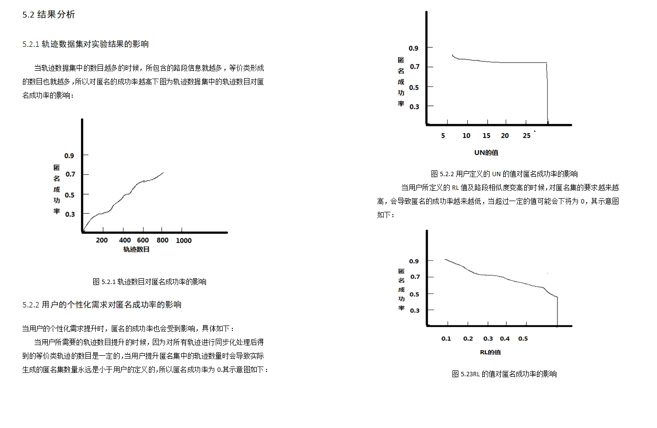 基于k-匿名模型的个性化位置隐私保护算法的研究