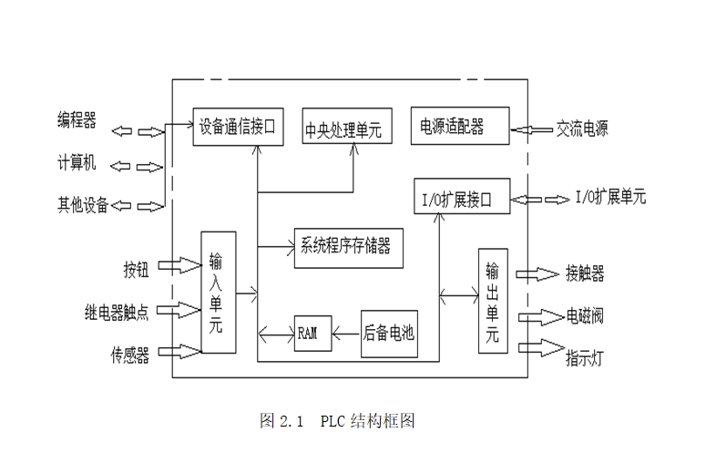 S7-300Ķְװϵͳ(PLC,ͼ,ͼ)