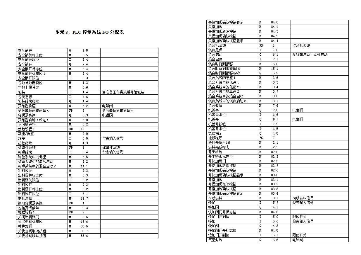 S7-300Ķְװϵͳ(PLC,ͼ,ͼ)