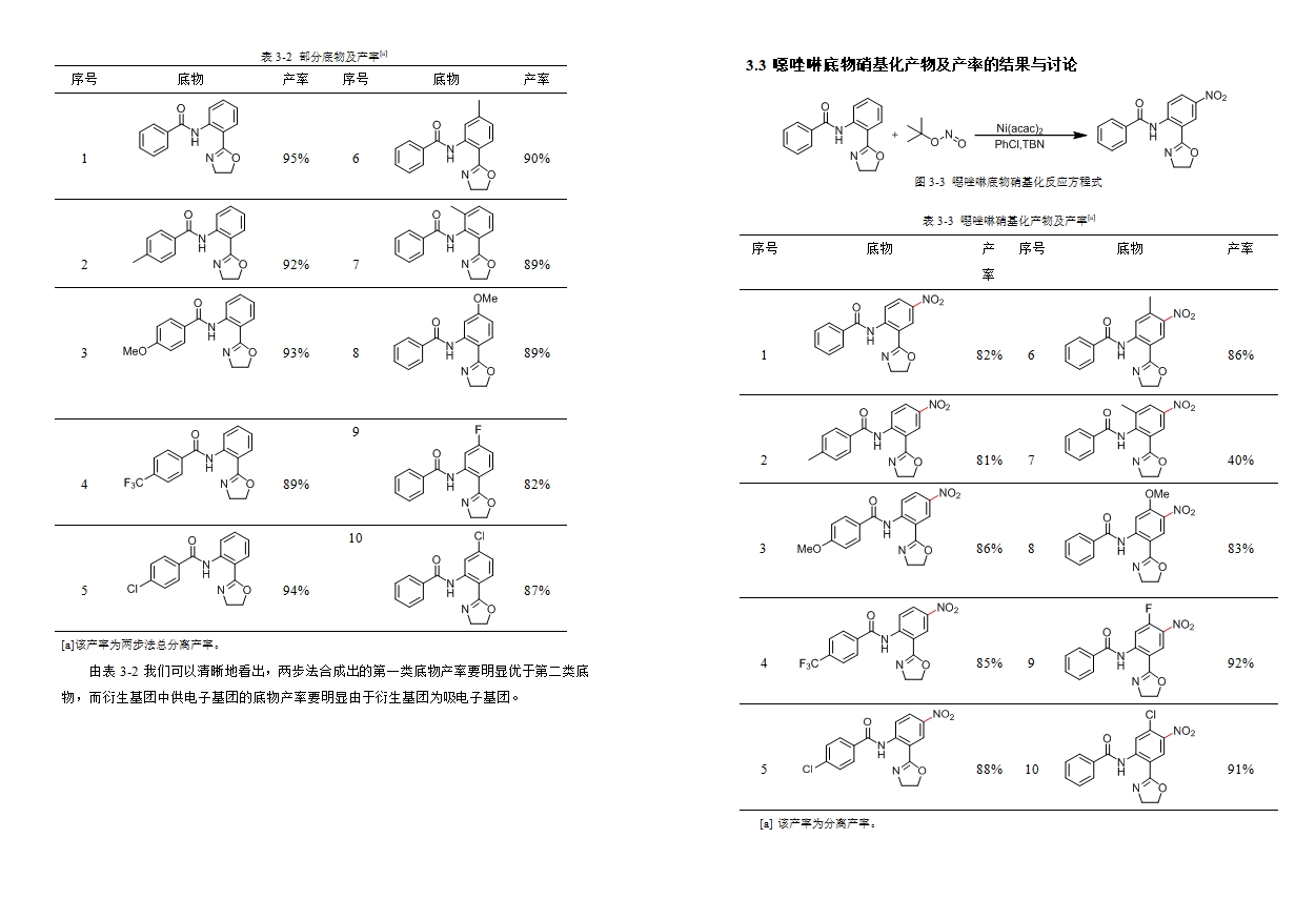 噁唑啉化合物的合成研究