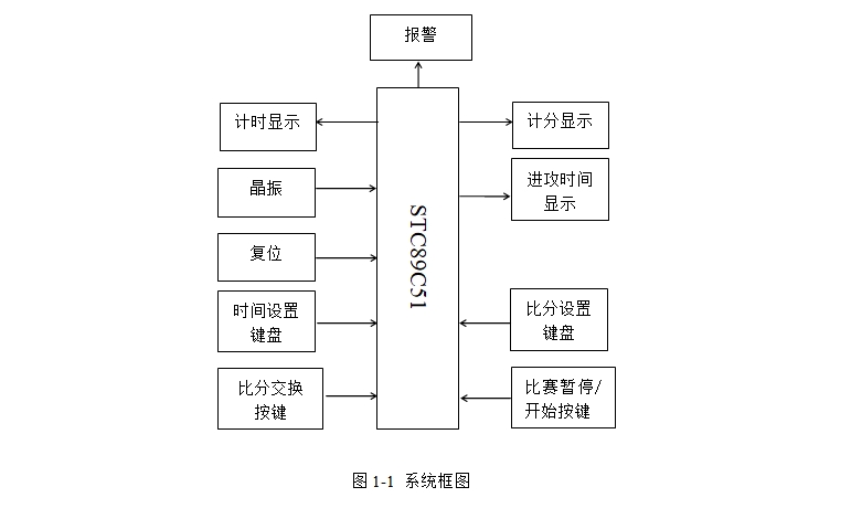 篮球比赛计分器设计