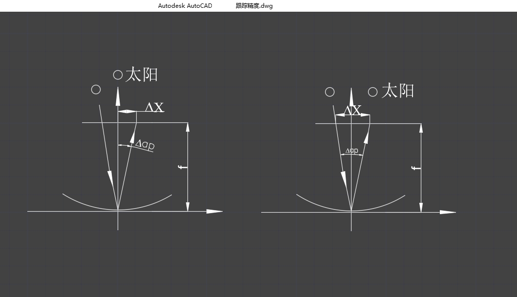 ̫���ܹ��ȷ������ϵͳ�����Ż��о�