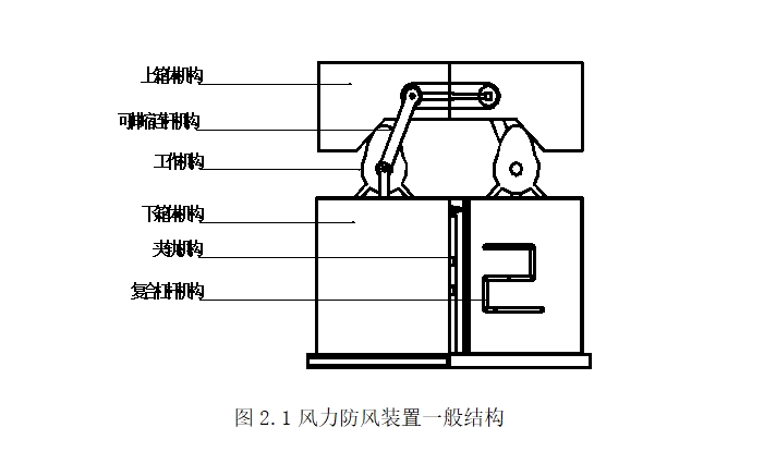 港口轨行设备的风力防爬装置设计(含CAD图)