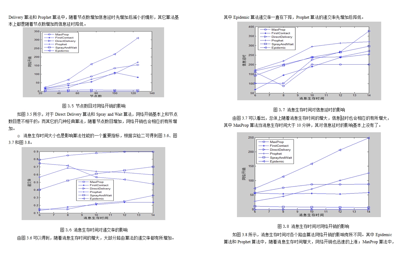 基于车辆机会网络的路由算法的研究