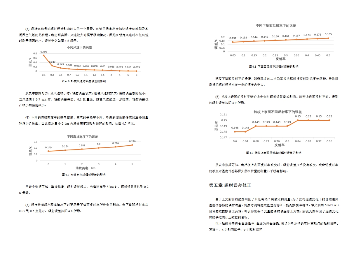 基于计算流体动力学的自然通风防辐射罩优化设计