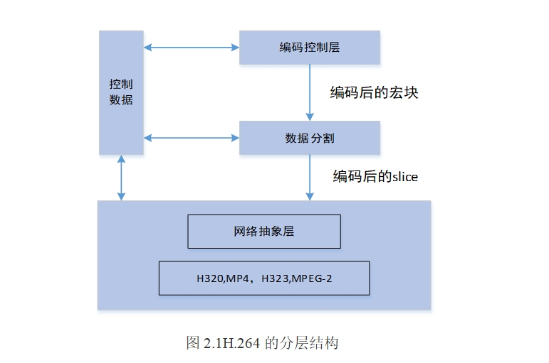 H264��Ƶ����ϵͳ���