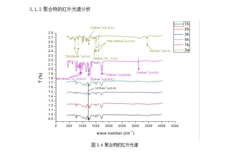 ľ���ض�߻ૻ�����֬�Ĺ̻�����������о�