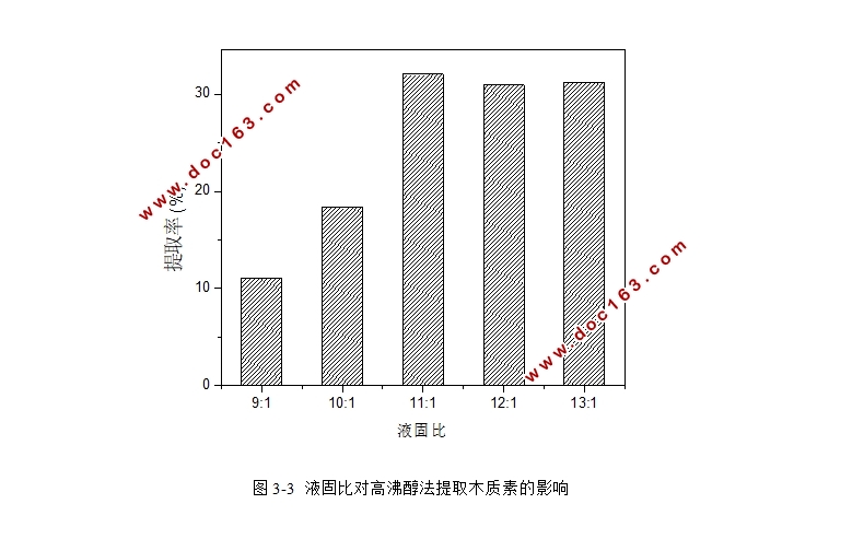 �ո�ľ���ص���ɫ��ȡ�����о�