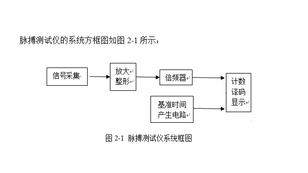 脉搏测试仪的设计