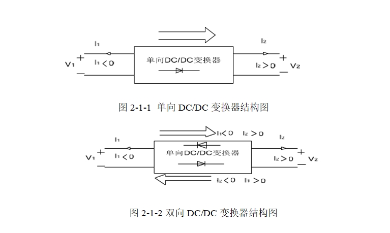 双向DC/DC变换器的研究