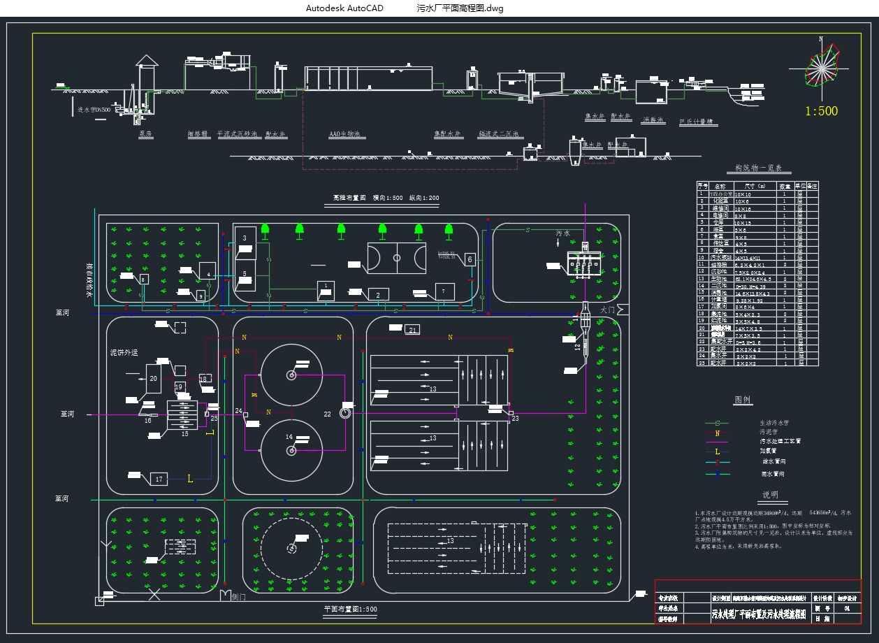 高翔区排水管网模型构建及污水处理系统设计(含CAD图)