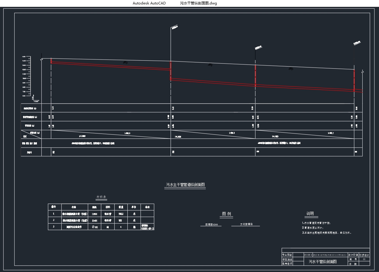 高翔区排水管网模型构建及污水处理系统设计(含CAD图)