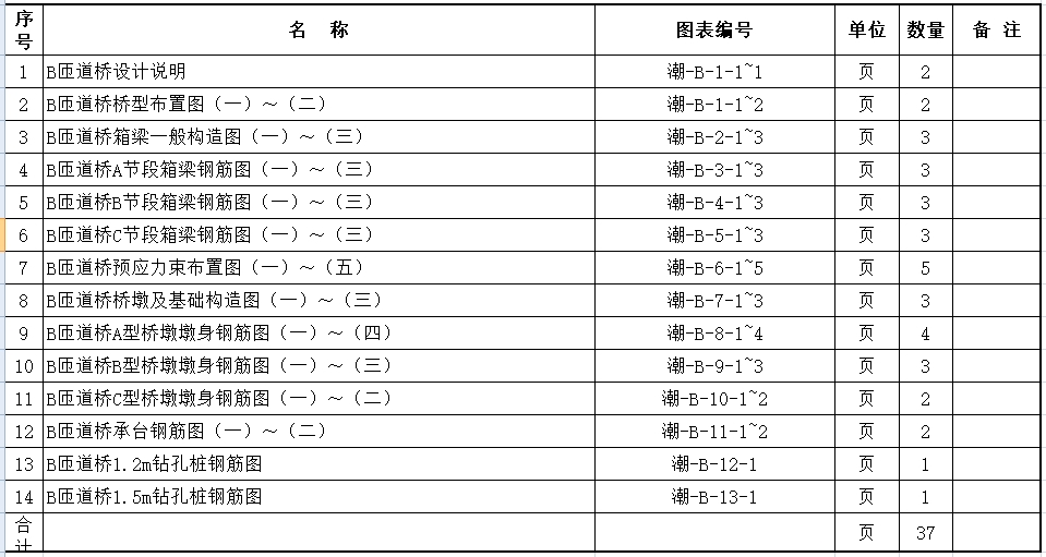 ĳ�ѵ�������(3&times;28)m�Ƚ���ԤӦ�������������������(��CADͼ)