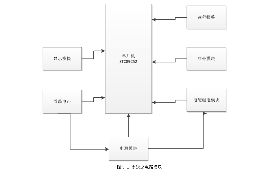 红外遥控电子密码锁的设计