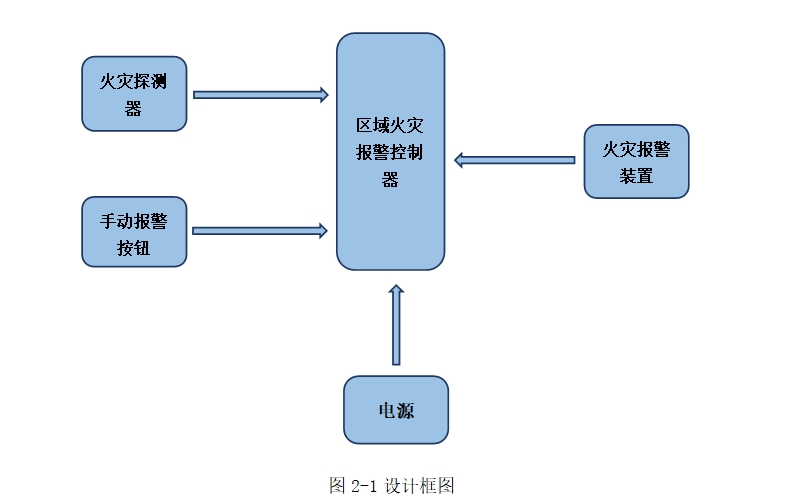 ���ֱ�����������·ԭ��ͼ�����