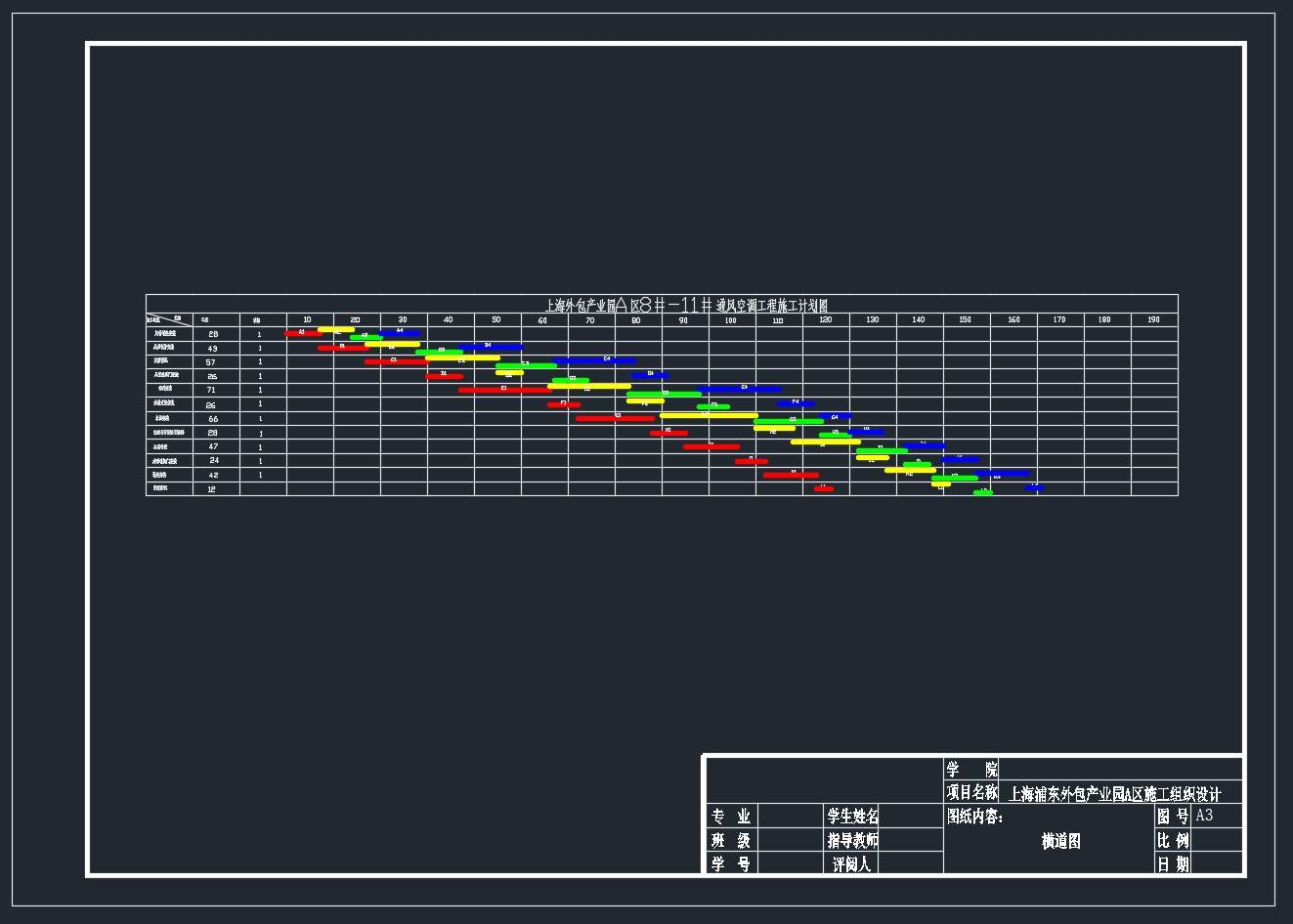 �Ϻ�ĳ�����ҵ԰ͨ��յ�����ʩ����֯���(��CADͼ)