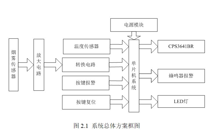 ���û��ּ��ϵͳ���о�