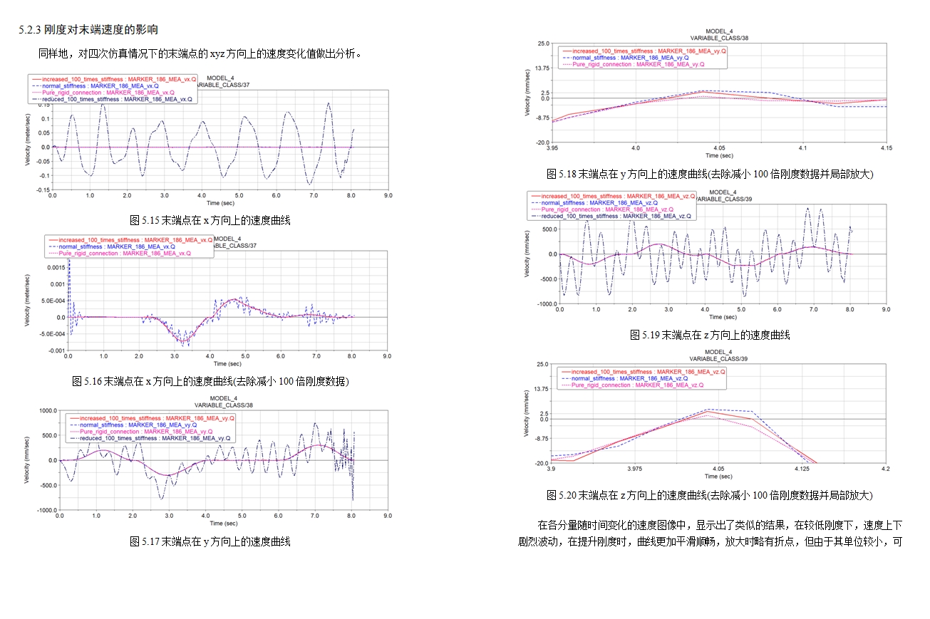 �����ɶȼӹ�������������������붯��ѧ����(KUKA������)