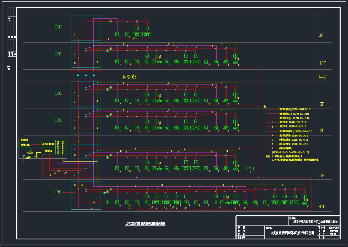 ����XX�������޹�˾�칫¥���ܻ����(��CADͼ)