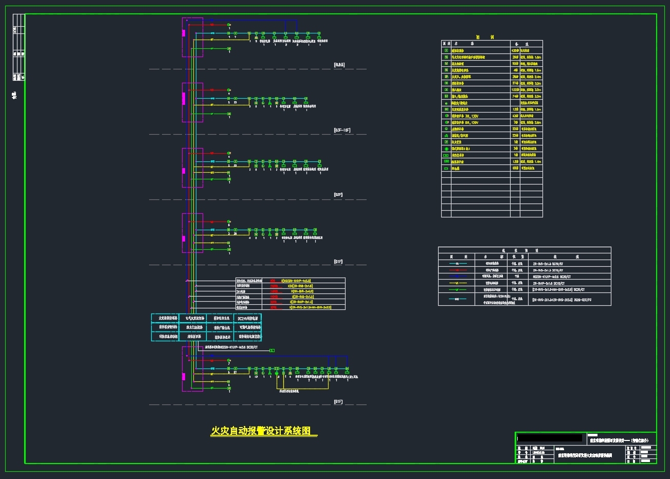 南京某科技园研发楼智能化设计(含CAD图)