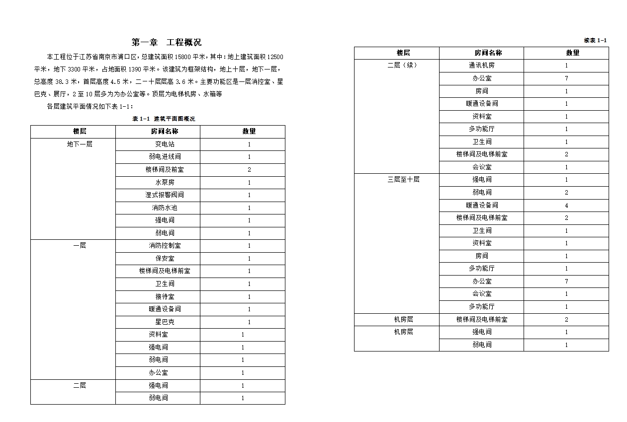 南京某科技园研发楼智能化设计(含CAD图)