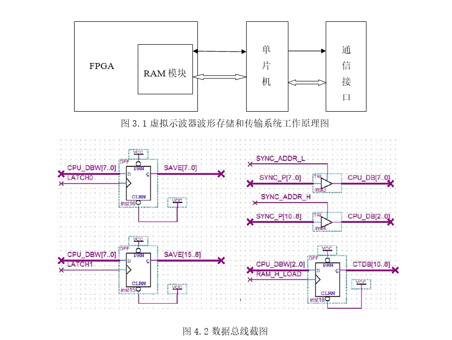 ����ʾ�������δ洢�ʹ���ϵͳ���