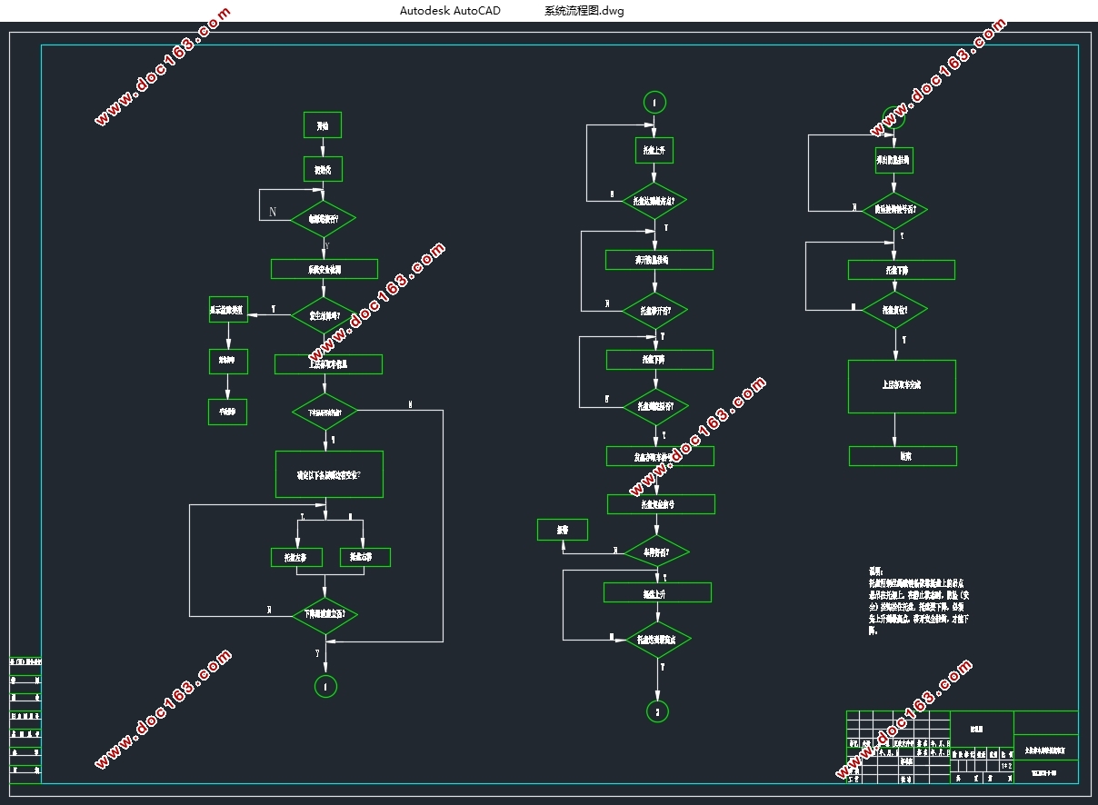 双层立体停车库框架、动力提升系统、安全控制系统的设计(含CAD图)