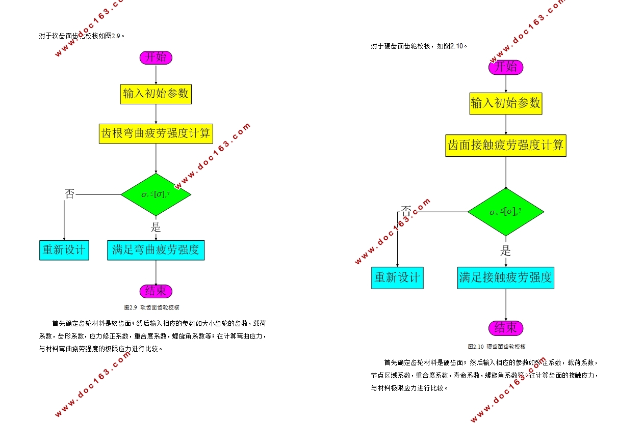 斜齿圆柱齿轮参数的计算机辅助设计