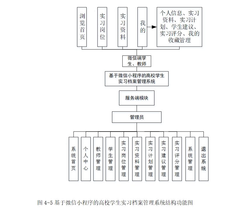 ΢��С�����Уѧ��ʵϰ��������ϵͳ���(SpringBoot,MySQL)
