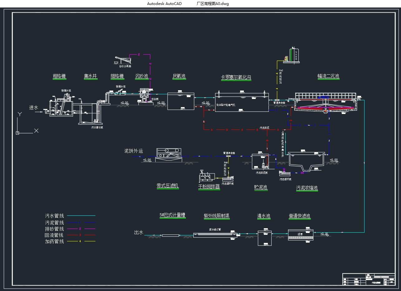 ɽ������ĳú�����1�����ˮ�����������(CADͼ)