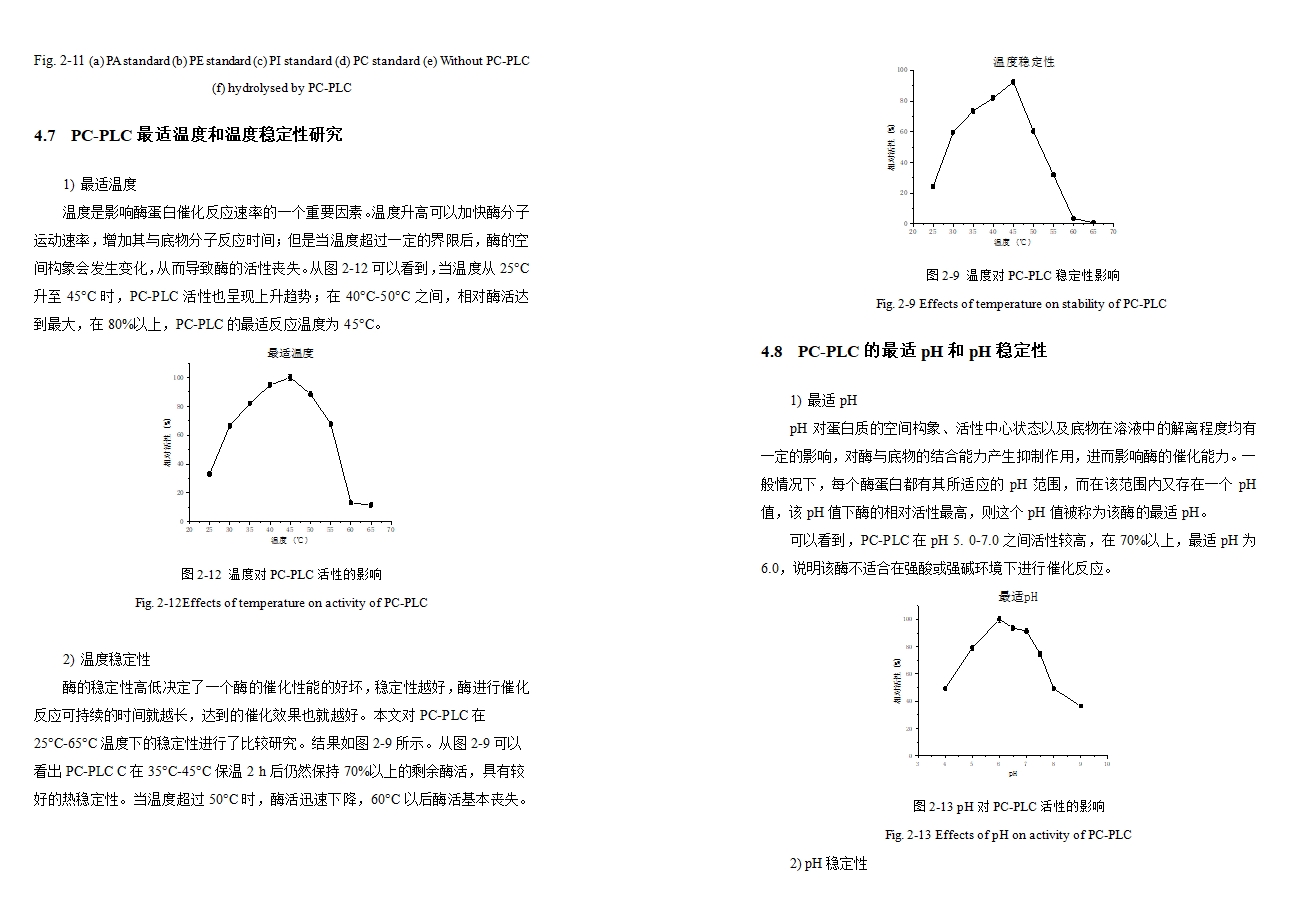 磷脂酶C的克隆表达及酶学性质研究