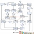 Сҵ˲Źģķ(VB+SQL2000)