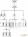 ҽƾ׼ϵͳʵ(SQL)