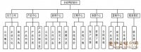 ɿͻϵҵվ뿪(SQL)
