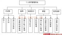 基于网络的个人理财系统的分析与设计(新品)