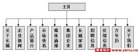 企业(公司)网站的设计与实现(ASP+Access)