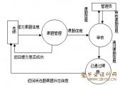 基于.NET的毕业设计选题系统的设计与实现