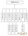 基于ASP.NET的公司网站的设计与实现