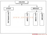 Ӱʵ(Ʒ)(JSP+MySQL)