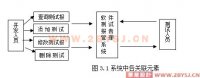 Աϵͳʵ(Ʒ)(JAVA+MySQL)