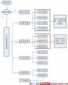 ѧɼϵͳʵ(JBuilder+SQLServer)(Ʒ)