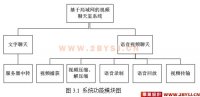 局域网聊天系统的设计与实现(文字和语音)(TCP+UDP)☆