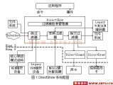 DERECTSHOW视屏聊天程序的设计与实现