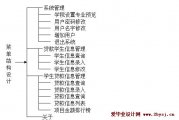 银行学生助学贷款管理系统的设计与实现