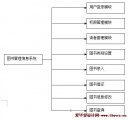 图书信息管理系统的设计与实现