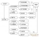 中小企业资源计划管理方案的设计与实现
